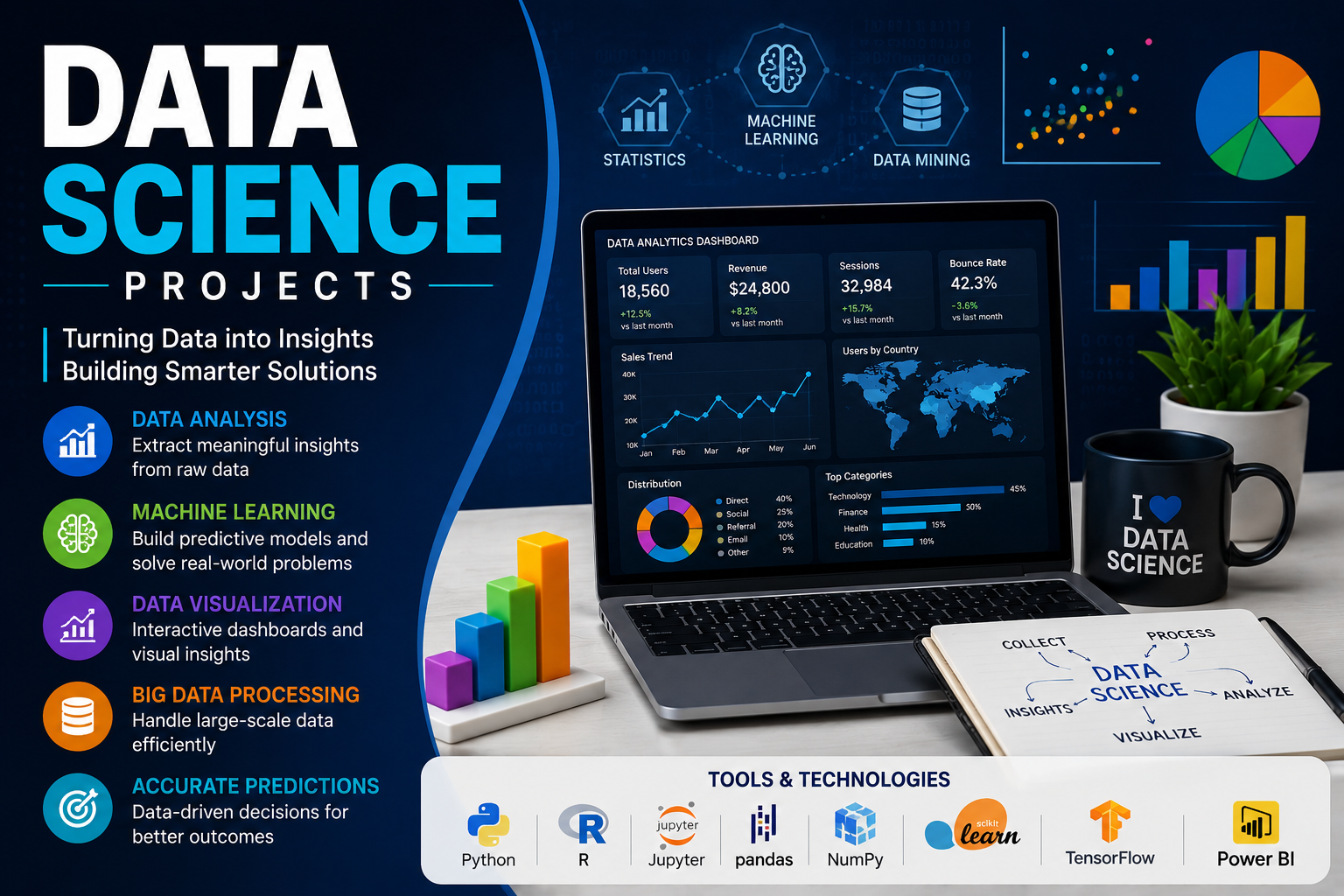 Data Science Projects