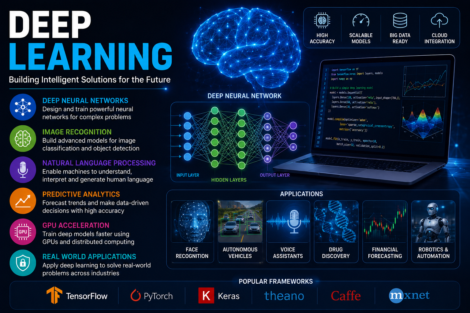 Deep Learning Projects